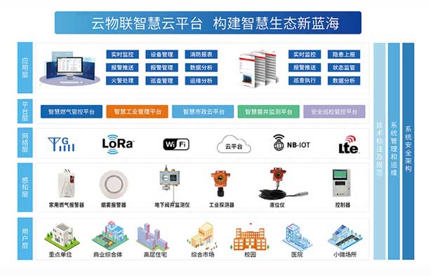 AG8亚洲国际游戏集团科技发布新一代智能气体监测系统 助力工业安全升级